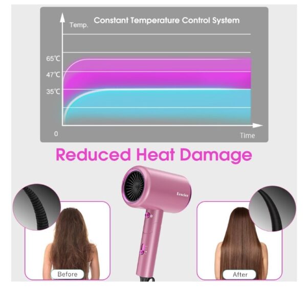 Rescien Ionic Hair Dryer - Image 5