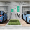 dE Wallbox мобилна станица за полнење 11kw - Image 3