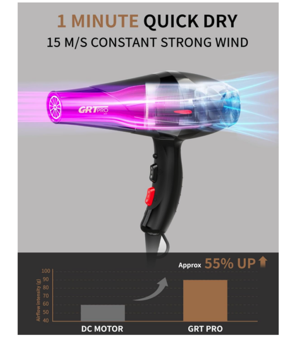 GRT PRO 8800 Professional Hair Dryer - Image 4