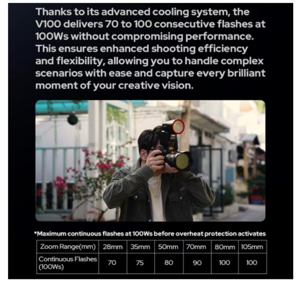Godox V100 блиц за Sony - Image 8
