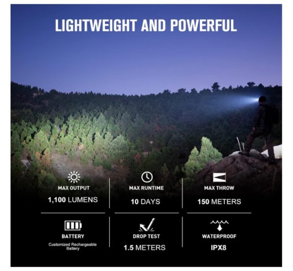 Olight Perun 2 mini светилка - Image 4