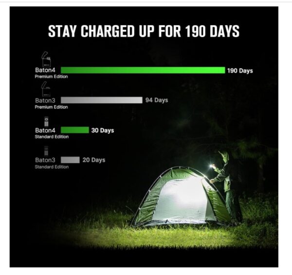 Olight Baton 4 Premium Edition - Image 6