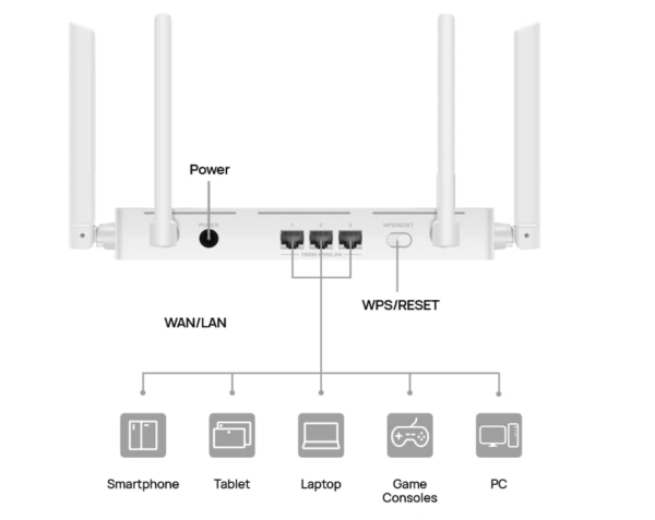 Huawei WiFi AX2 1500Mbps Router - Image 4