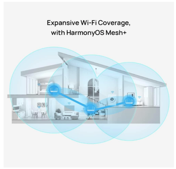 Huawei WiFi AX2 1500Mbps Router - Image 3