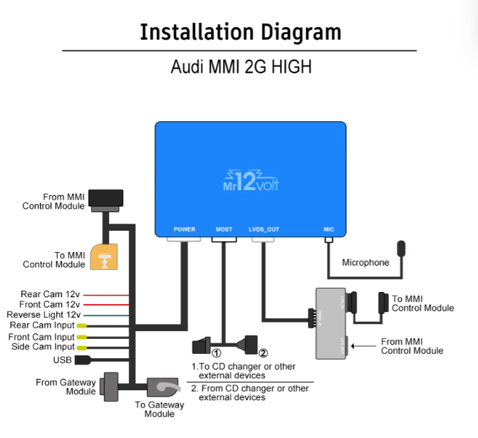 Audi MMI 2G High CarPlay & AA Interface A6 A8 Q7 - Image 5